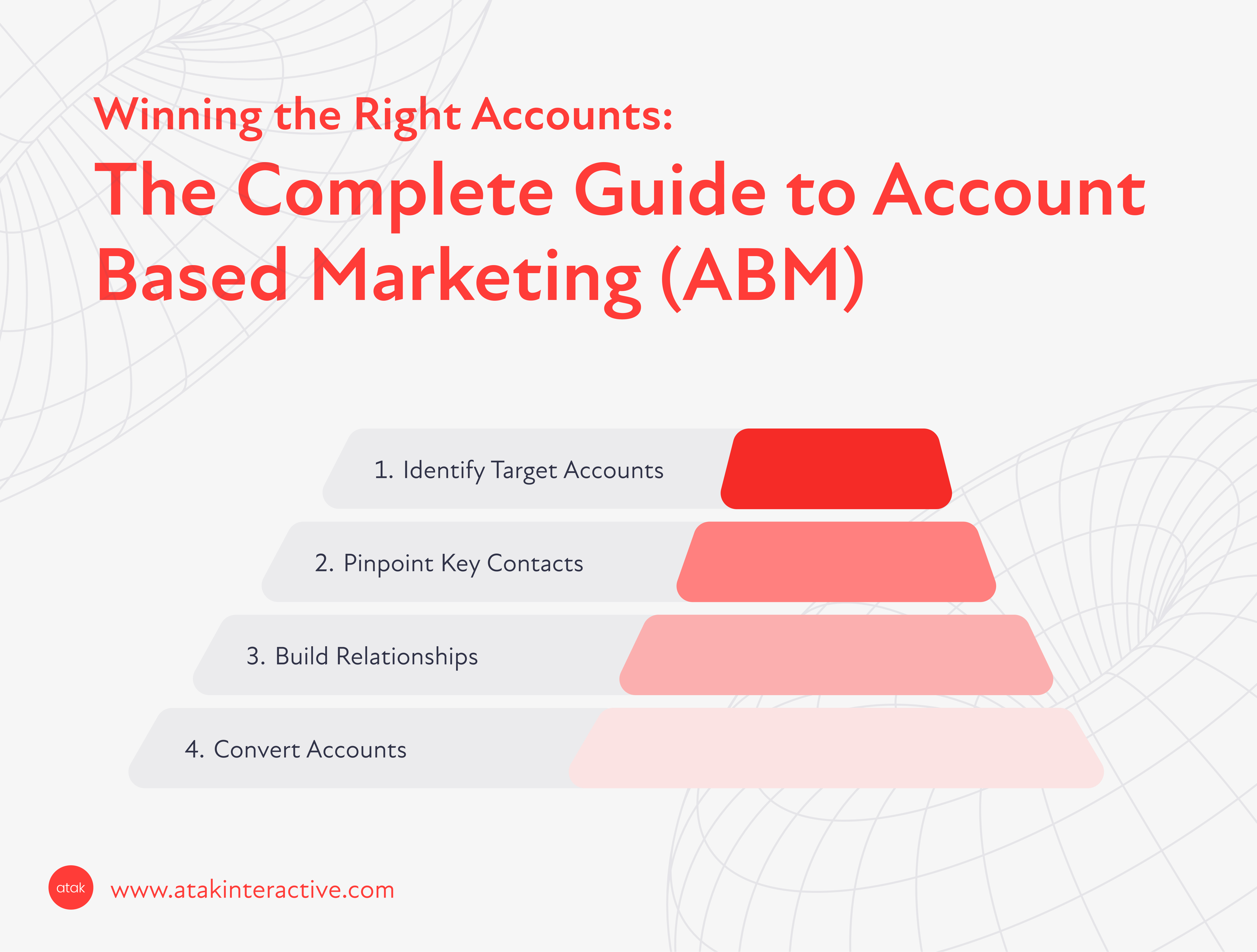 The Complete Guide to Account-Based Marketing (ABM)