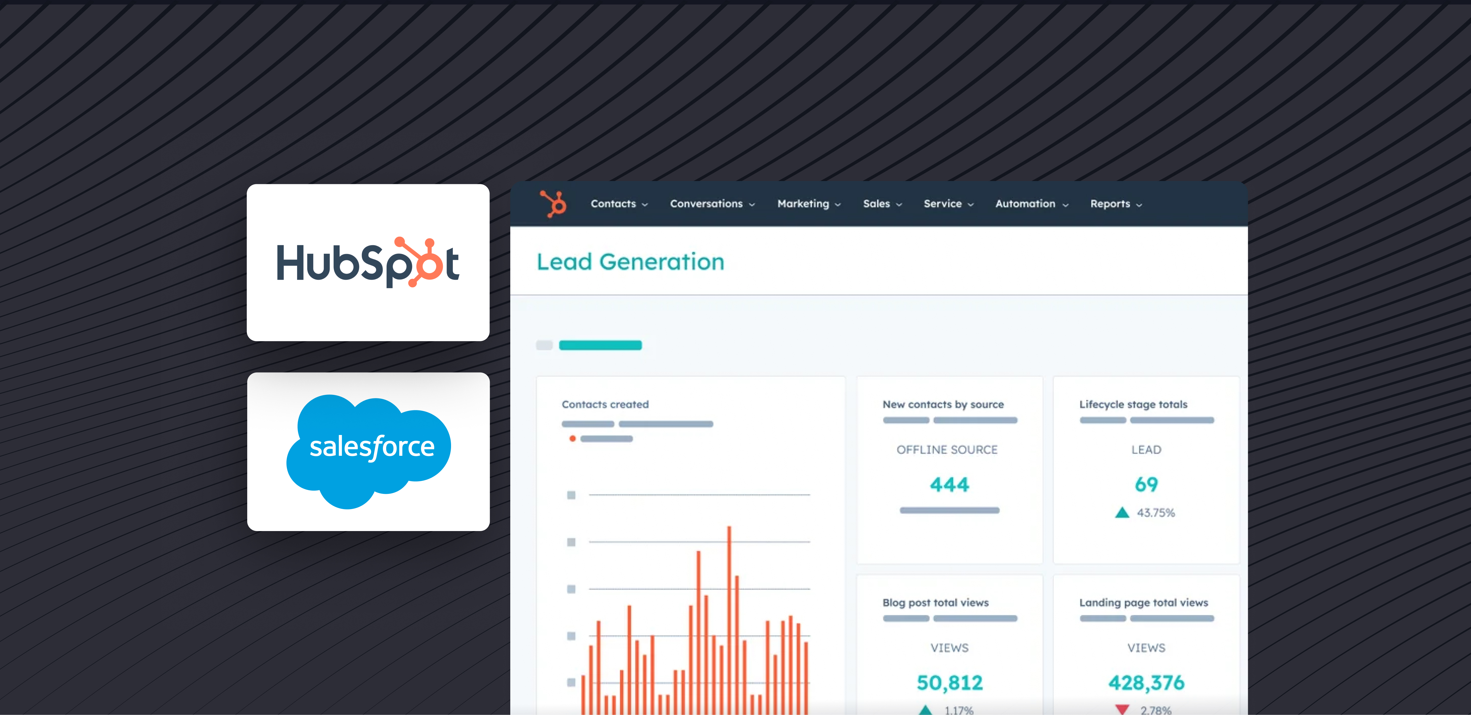 hubspot and salesforce data