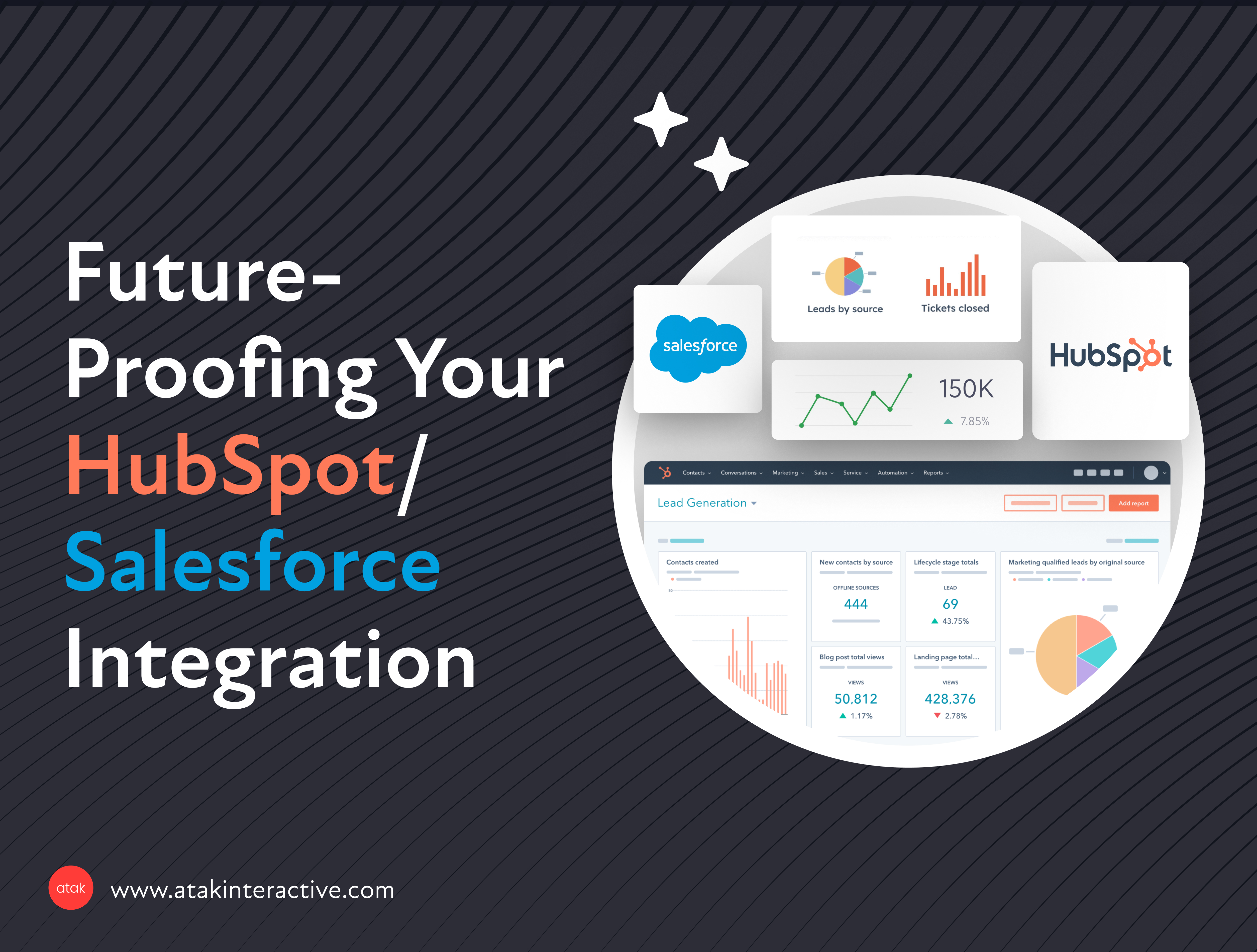 Future-Proofing Your HubSpot/Salesforce Integration: Adaptation Strategies for...