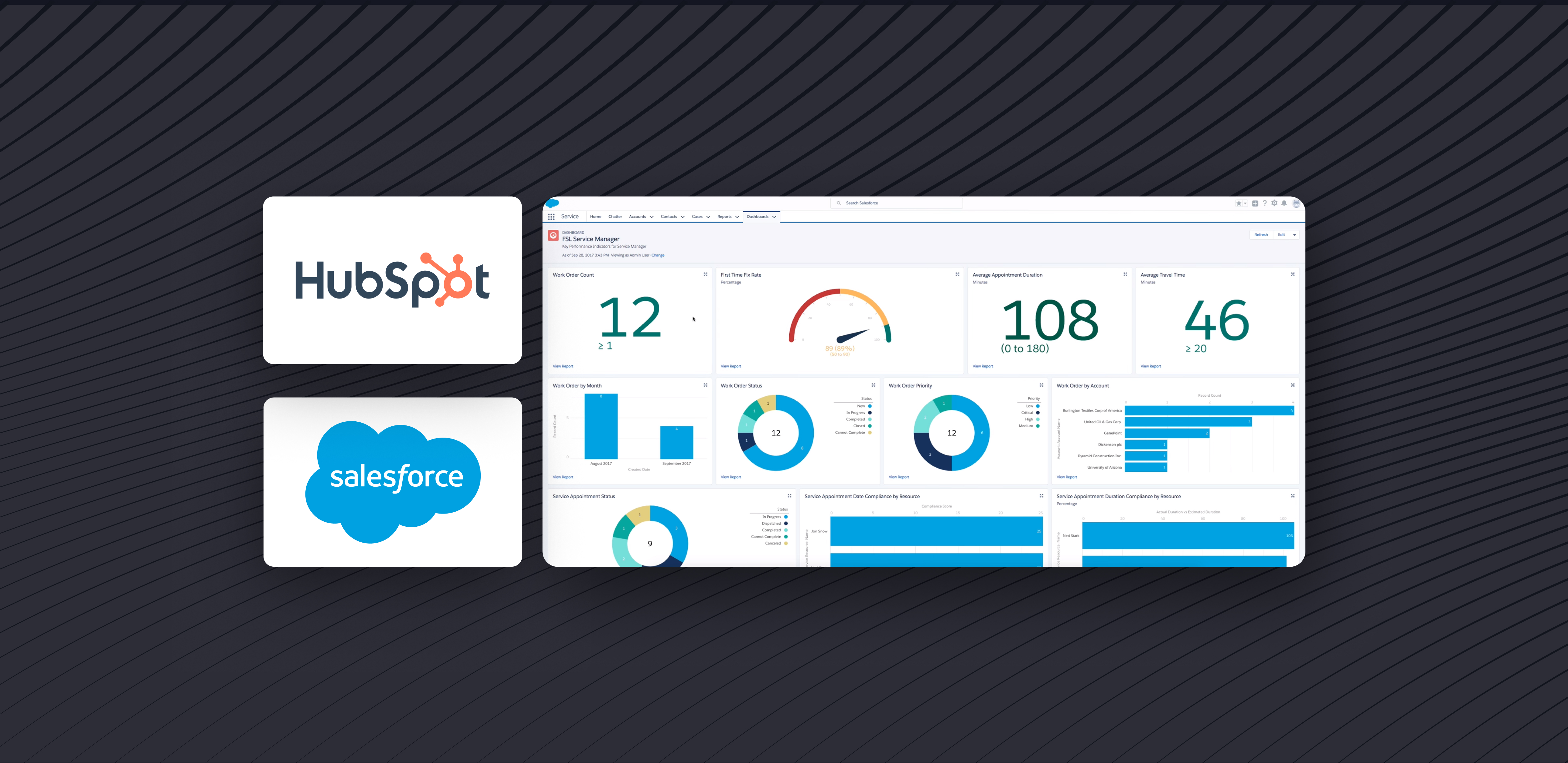 hubspot salesforce integration data