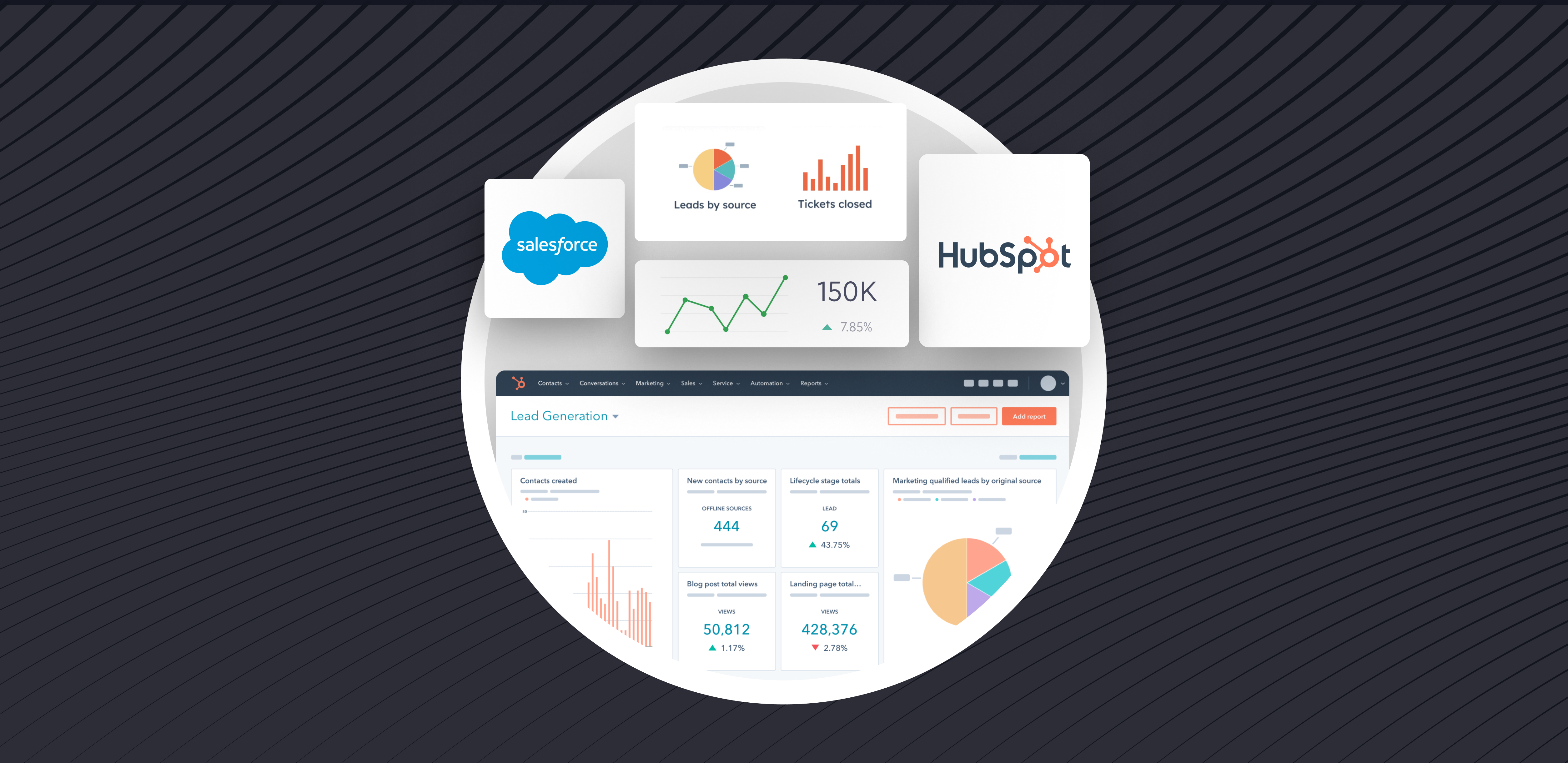 salesforce integration with hubspot