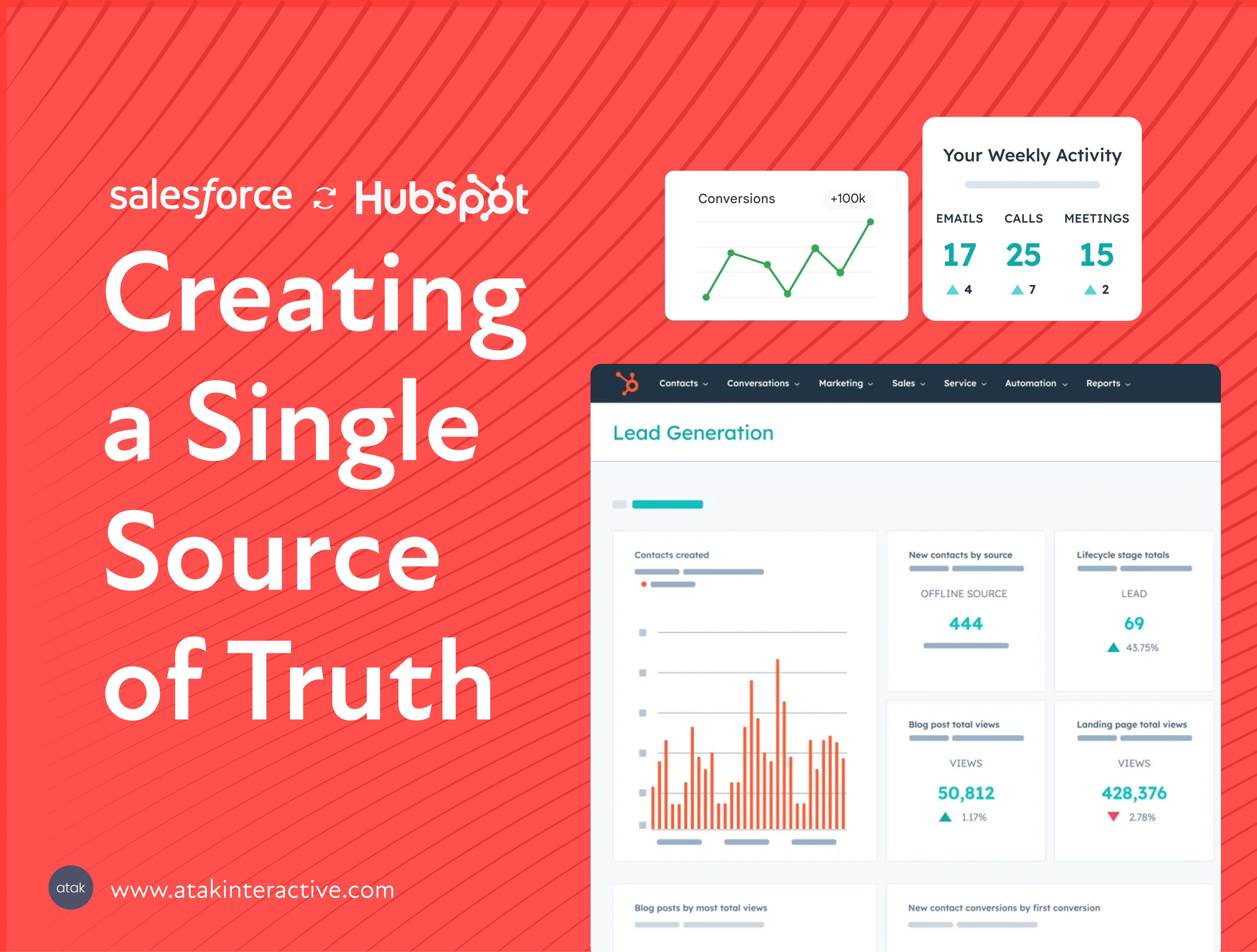 Creating a Single Source of Truth: Data Architecture for HubSpot/Salesforce...