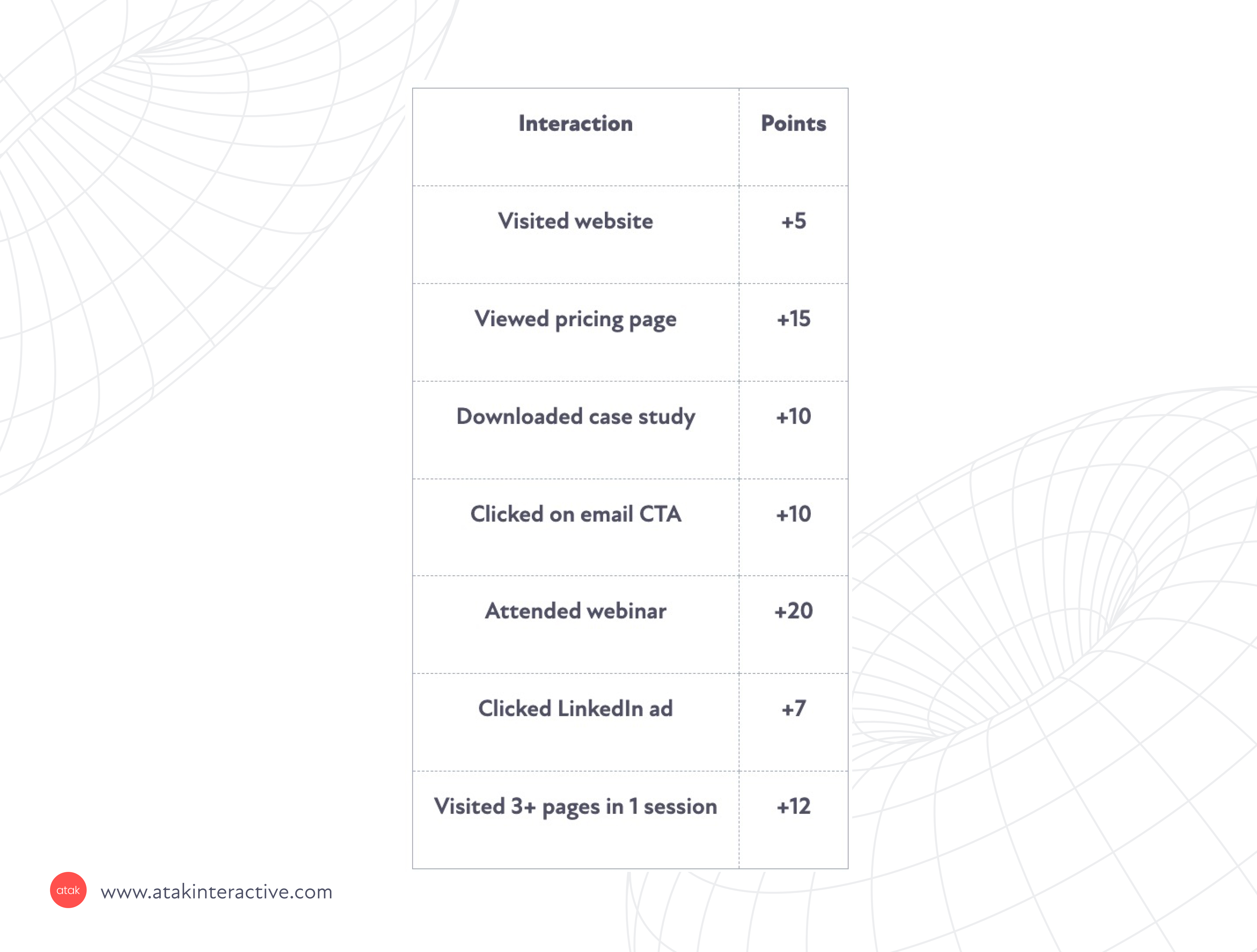 account-based marketing benchmarks