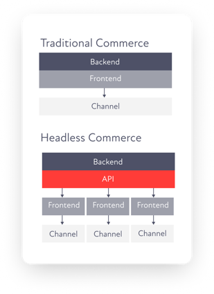 headless_commerce_img